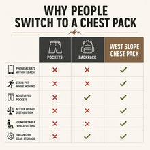 Load image into Gallery viewer, Aqua-X Waterproof Chest Pack - West Slope