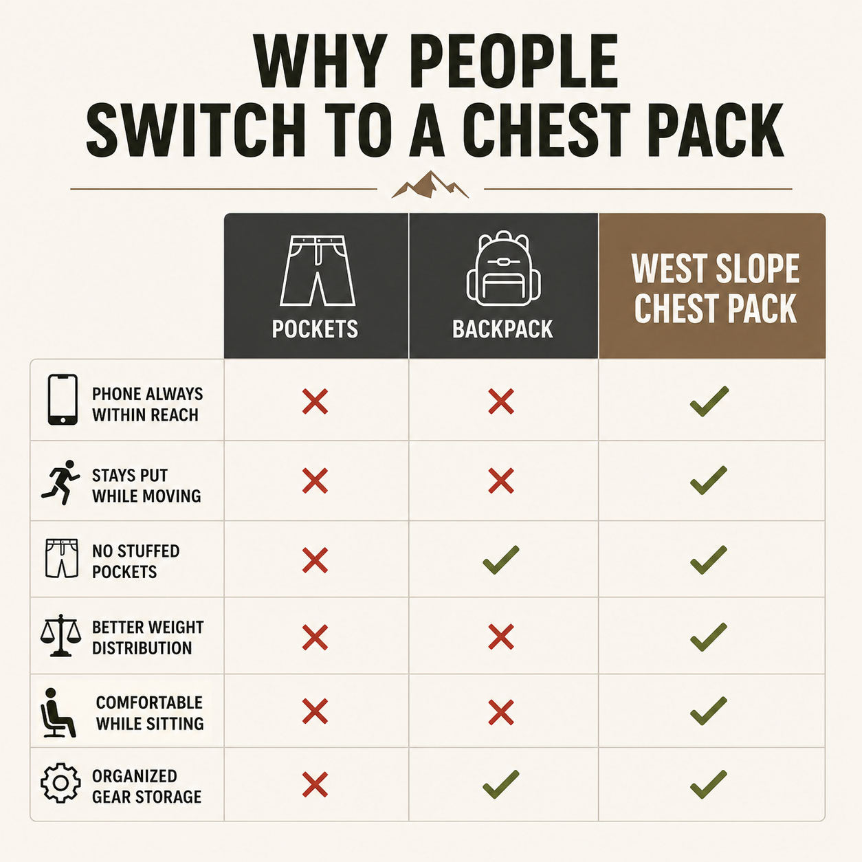 Aqua-X Waterproof Chest Pack - West Slope