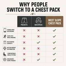 Load image into Gallery viewer, PRO-180X Chest Pack
